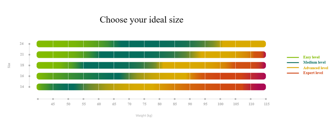 Niviuk Jester Parakite