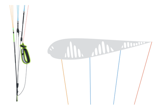 Niviuk Jester Parakite